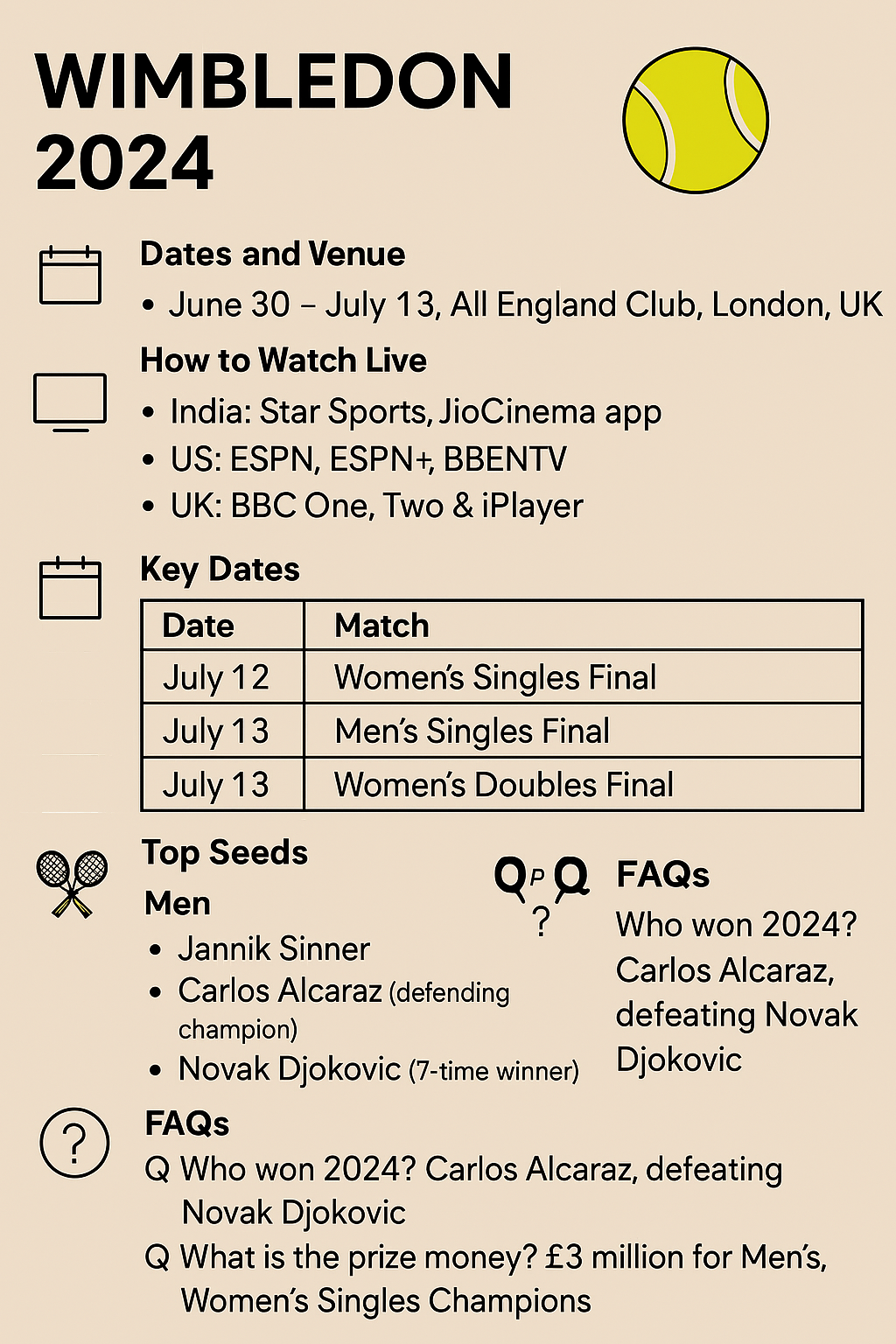 Wimbledon 2025
